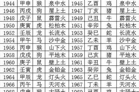 1990年是什么命